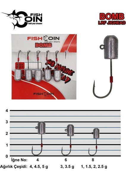 Bomb Jighead 8-1.5 gr