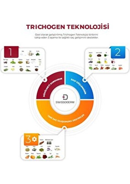 Seyahat Boy Şampuan Dökülme Karşıtı Vegan Formül 50 ml Tüm Saçlar İçin modelleri