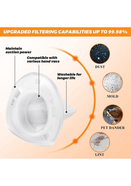 12 Paket VF110 Vakum Filtreleri Black And Decker Dustbuster CHV1410L CHV9610 CHV1210 CHV1510 El Süpürgeleri Için Yedek (Yurt Dışından) fiyatları