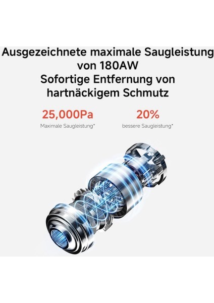 Max 180 Aw Emiş Gücü, LED Ekran, Hayvan Kılı Fırçası ve Çok Yönlü Temizlik Için 60 Dakika Çalışma Süre Vacuum Cleaner G20 Dikey Süpürge fiyatları