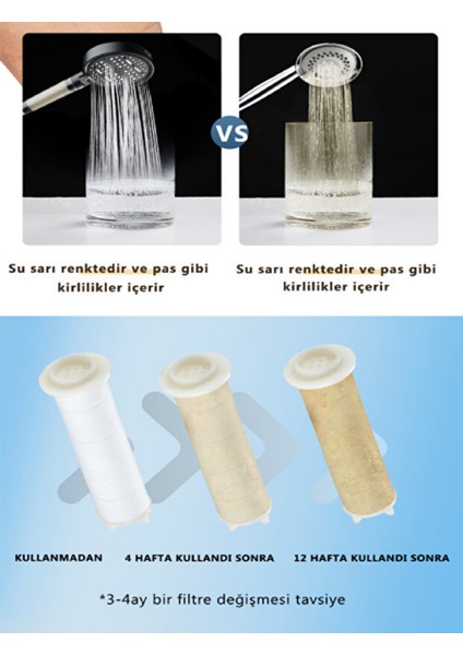 6 Fonksiyonlu Filtreli Duş Başlığı + 3 Adet Yedek Filtre – Yüksek Basınçlı Su Tasarruflu Banyo Başlığı fırsatları
