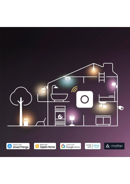 Hue Essential 3'lü GU10 Spot Başlangıç Seti 345 Lumen