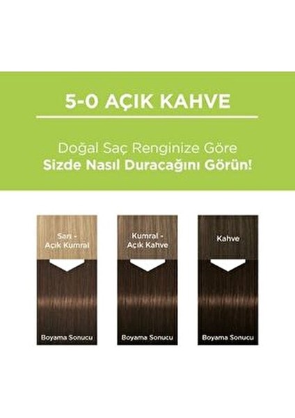 Schwarzkopf Palette Kalıcı Doğal Renkler 5-0 Açık Kahve Saç Boyası