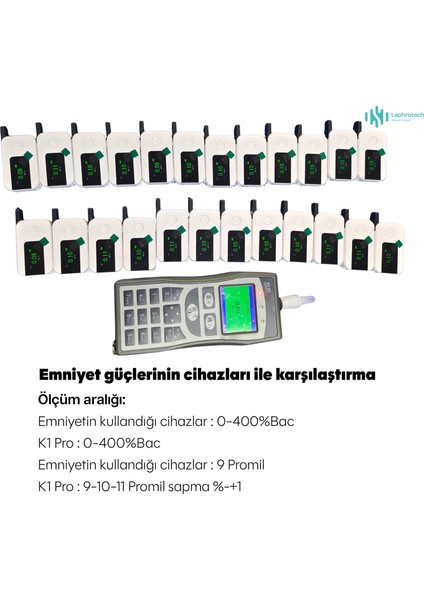 Profesyonel Promil Ölçer Alkolmetre Laphrotech K1 Pro LED Portatif Ölçüm Cihazı modelleri