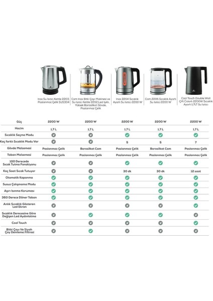 Paslanmaz Çelik Su Isıtıcı Kettle, Şık ve Dayanıklı Tasarım fırsatları