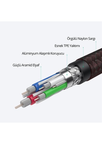 CB-CD45-BK Pd Naylon Örgülü Type-C Type-C Şarj Kablosu 0.9mt modelleri