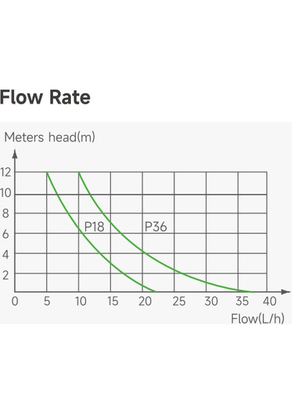 P18 Kombi/klima Uyumlu Ultra Sessiz Drenaj Pompası