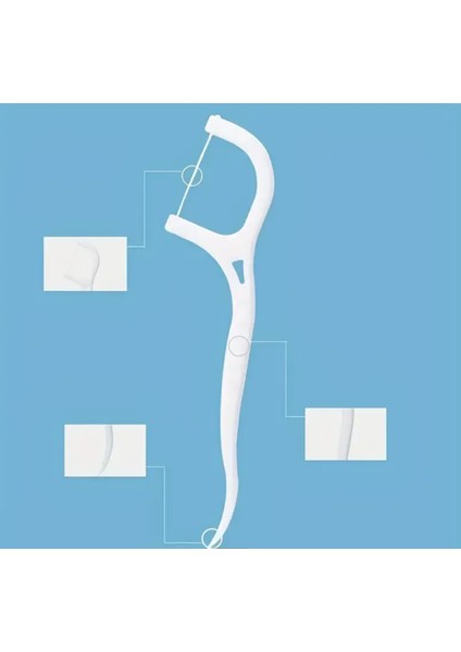 Kürdanlı Diş Ipi modelleri