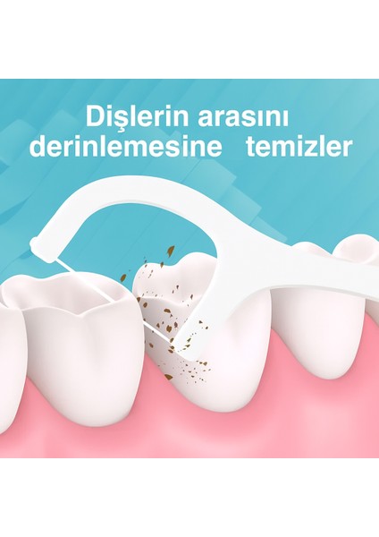 Kürdanlı Diş Ipi indirimleri