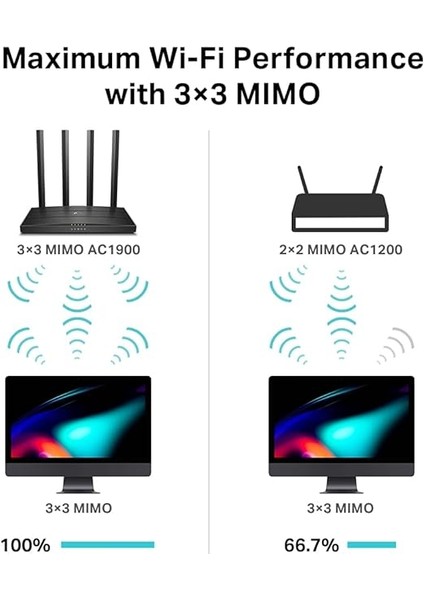 Archer C80, AC1900 Mbps Kablosuz Mu-Mimo Wi-Fi Router, 4 Gigabit Lan Bağlantı Noktası, Beamforming, Wpa3, Ebeveyn Denetimleri fırsatları