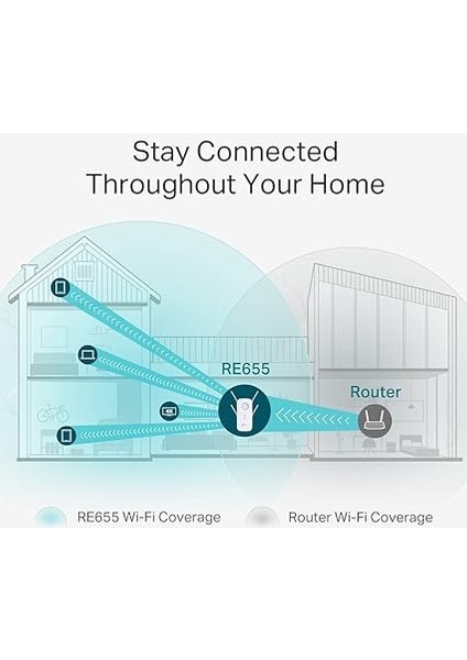 Wlan Amplifikatörü, Wlan Uzatıcı fırsatları