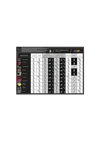 Posca 8'li Ana Renk Set (En Çok Tercih Edilen 8 Ana Renk) Pc-1m (0.7mm) Poska PC1M Pc - 1m fırsatları