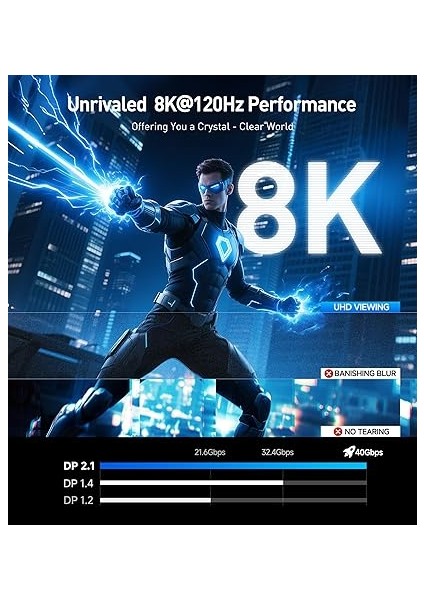 Matters [vesa Sertifikalı] 40 Gbps Displayport 2.1 Kablo 2 M/6,6 Ft, DP40 Kablo 8k 120hz, 4K 240hz Siyah Freesync, G-Sync ve Hdr, Oyun Monitörü, Pc, Rtx 4080/4090, Rx 7900 Için fırsatları