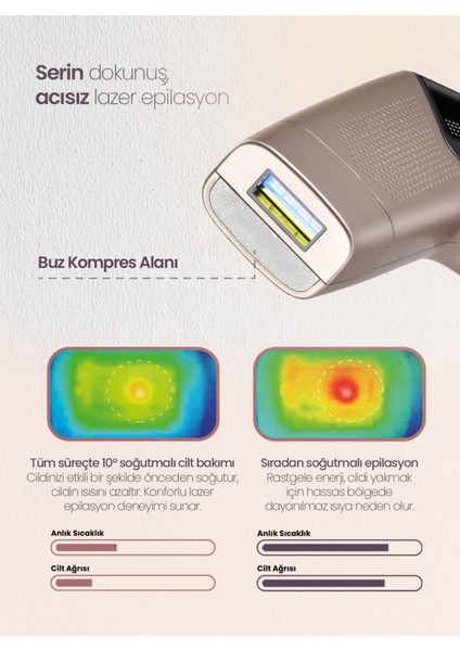 IPL9850 Purecare 3.000.000 Atımlı Buz Lazer Epilasyon Cihazı fırsatları