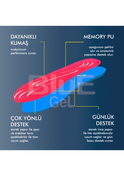 BG186 | Yumuşak Memory Foam, Hafızalı Darbe Emici, Ortopedik Konfor, Sneaker İçin İç Tabanlık fiyatları