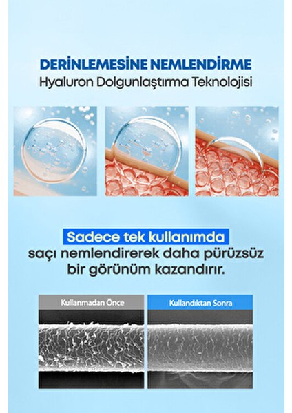 Arındıran Nemlendiren Hacim Veren Saç Kremi KUNDAL Airy Volume Hyaluron Treatment 500ml Blossom Br.