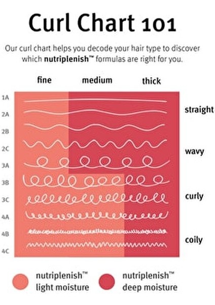 Nutriplenish Saç Kremi Derin Nem Vegan Formül 250 ml Tüm Saç Tipleri İçin fırsatları