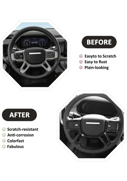 Land Rover Defender Için 90 110 2020-2023 Direksiyon Simidi Dekorasyon Kapağı Trim Iç Aksesuarları (Abs Karbon Fiber) (Yurt Dışından) modelleri