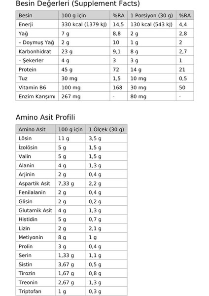 ReNew Whey Protein 2000 Gr 67 Servis ( Dubai Çikolatası Aromalı ) fiyatları