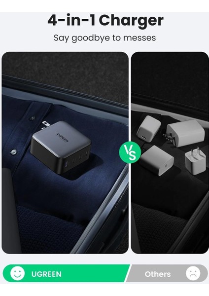 Gan x 100W 4 Portlu Pd Usb-C Hızlı Şarj Cihazı indirimleri