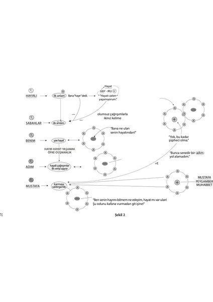 Psikolojinin Üçüncü Boyutu Nefs İlmi ve Rüyaların Dili (Ciltli) - Mustafa Merter indirimleri