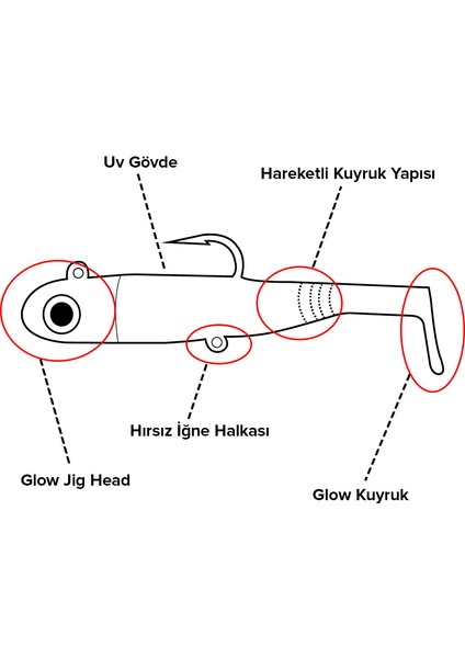 Lily Shad Combo 14 cm 150 gr Silikon Yem fiyatları