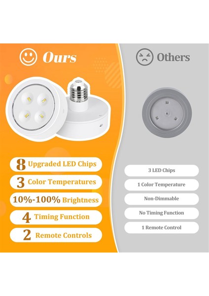 Lambalar Için Pille Çalışan Ampul, Uzaktan Kumandalı LED Diski Işıklarında Vidalayın, E26 Soketi Duvar Sconce 2 Pack (Yurt Dışından) fırsatları