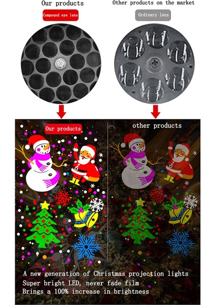 Noel Projektör Işıkları Iç Mekan 16 Desen LED Projektör Işığı Noel Tatil Karnaval Bahçesi Ab Fişi (Yurt Dışından) fırsatları