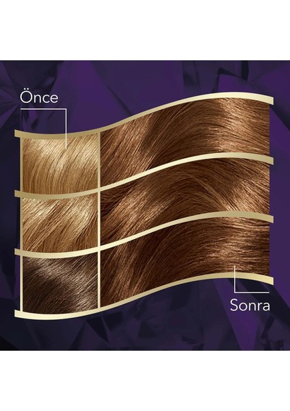 Koleston Intense Saç Boyası 7/17 Buzlu Çikolata - Salon Kalitesi