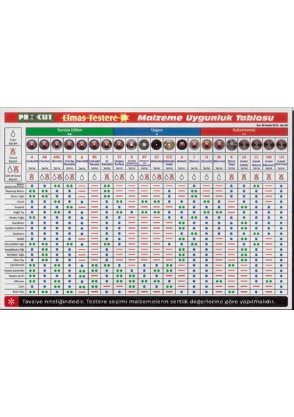 Procut Ab 180 mm Turbo Kanallı Elmas Testere fiyatları
