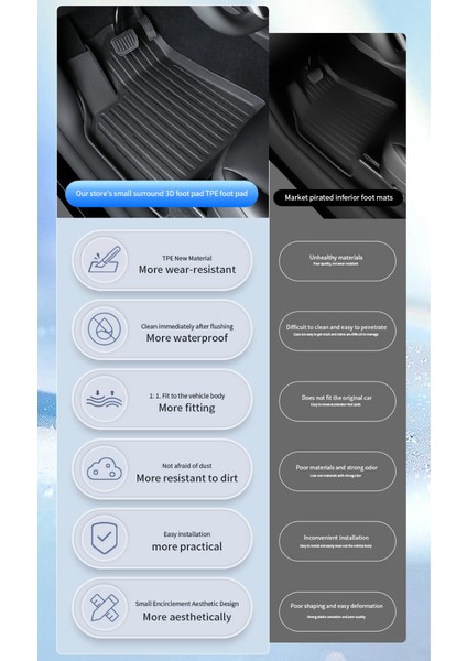 Tesla Model Y Juniper Premium Tpe 3D Paspas Takımı fırsatları