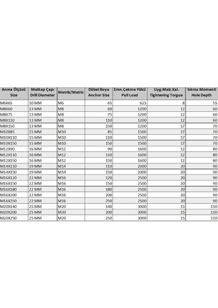Borulu Çelik Dübel M12X90 (5 Adet) fiyatları