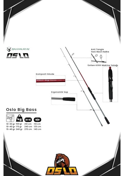 Next 4000 Big Bass 270CM 15-40GR 8x Spin Olta Seti modelleri