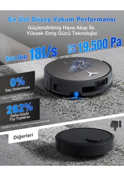 DEEBOT X11 Pro Omni Robot Süpürge ve Paspas PowerBoost