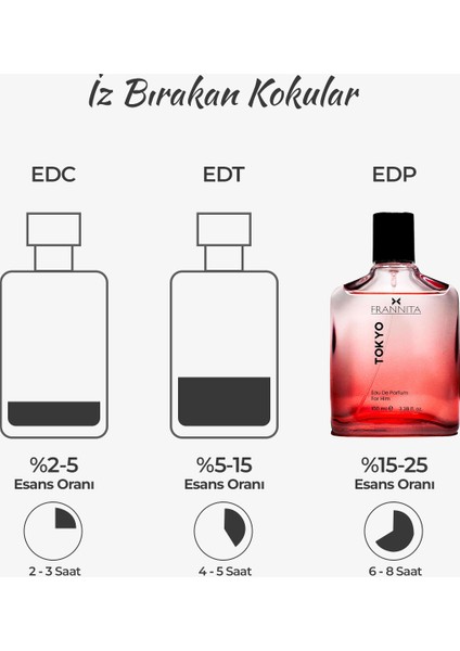 Tokyo L.12.12 Odunsu Özel Seri Uzun Süre Kalıcı 100 Ml. Edp Erkek Parfüm fırsatları