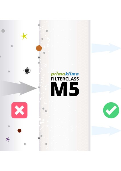 Z1605 Toz Böcek Filtresi 150 mm 500 M3/h fırsatları