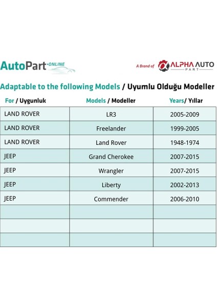 Chrysler, Dodge, Jeep, Land Rover Için Tampon Izgara Klips- 50 Adet