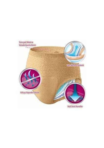 Emici Külot Kadın Orta Boy 16'lı Paket Tam Koruma ve Rahatlık Sağlayan Ekonomik Ürün fırsatları