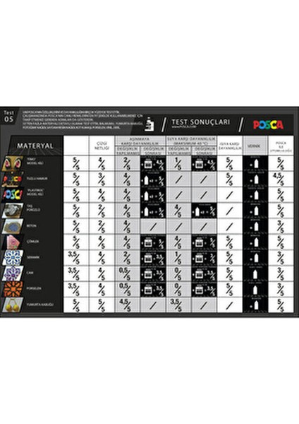 Posca 24'lü Set Marker Pc-1m (0.7mm) Poska PC1M Pc - 1m