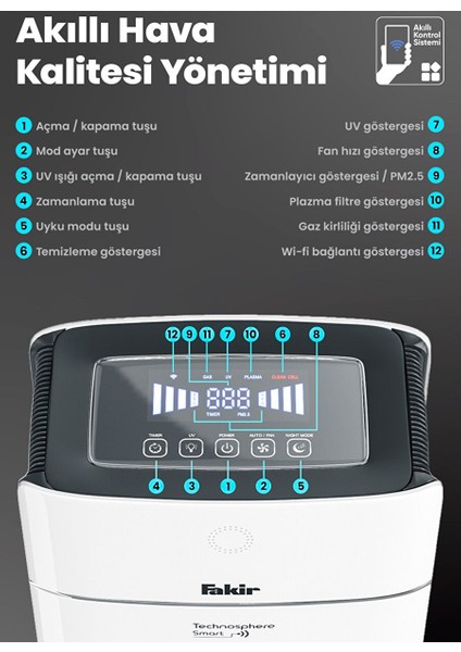 Technosphere Smart Iyonizer Akıllı Hava Temizleme Cihazı - Hava Temizleyici fırsatları