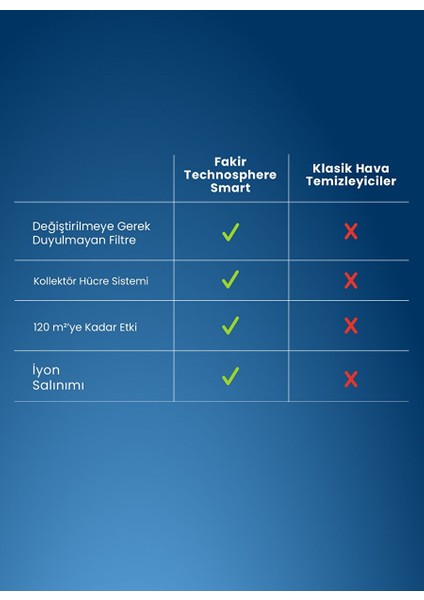 Technosphere Smart Iyonizer Akıllı Hava Temizleme Cihazı - Hava Temizleyici indirimleri