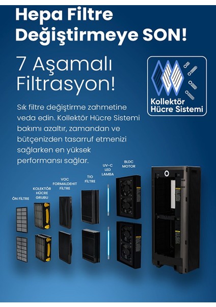 Technosphere Smart Iyonizer Akıllı Hava Temizleme Cihazı - Hava Temizleyici