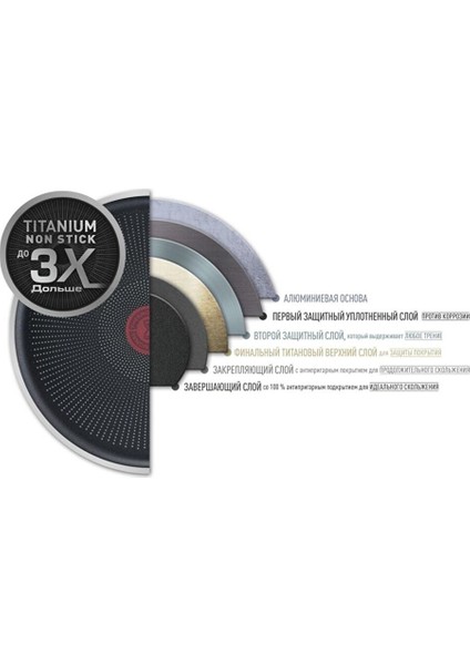 Titanyum 3x Ultimate Indüksiyon Tabanlı Tava - 30 cm