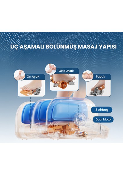 Air Eight Ayak ve Bacak Masaj Cihazı — “8 Airbag ve 8 Fonksiyonlu, Isı Terapili, Hava Basınçlı ve Titreşimli indirimleri