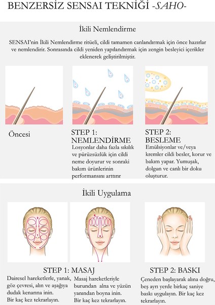 Cellular Performance Lifting Radiance Concentrate modelleri