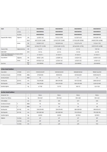 Vitoclima 050-S/HE Pro+Plus 9000 Btu A++ Inverter Duvar Tipi Klima fırsatları