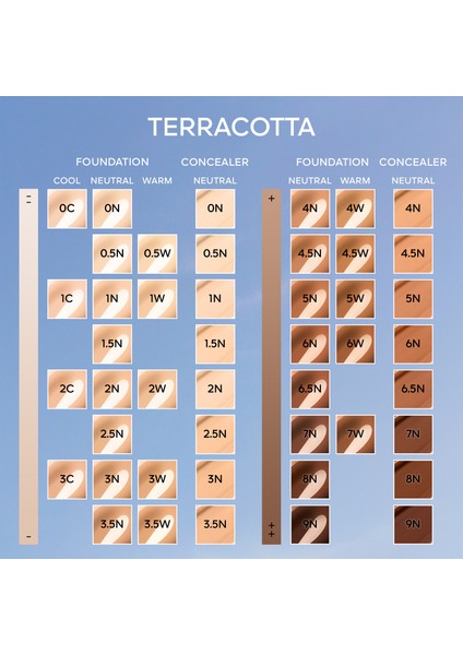 Terracotta Concealer 3,5 N modelleri