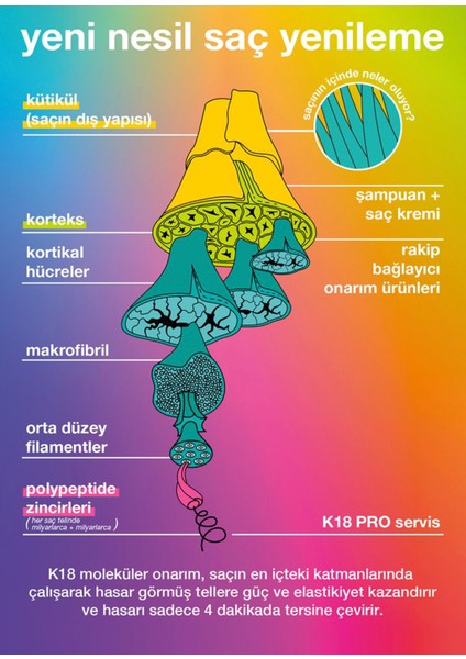 Moleküler Onarıcı Saç Maskesi 5 ml fırsatları
