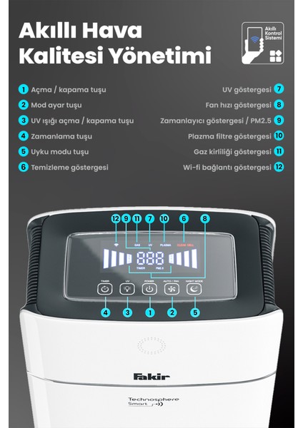 Technosphere Smart Iyonizer Akıllı Hava Temizleyici fiyatları