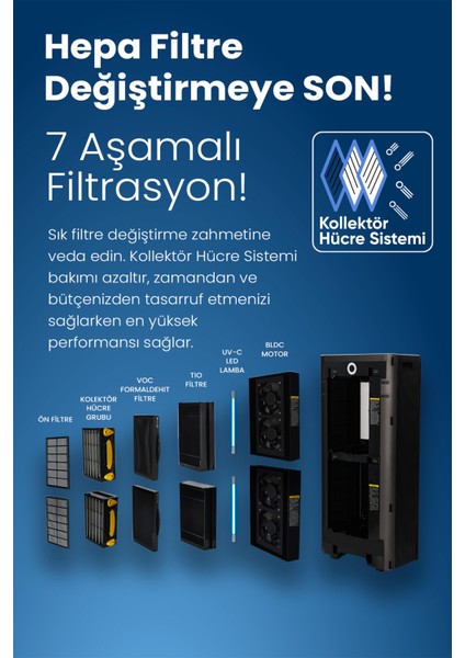 Technosphere Smart Iyonizer Akıllı Hava Temizleyici modelleri